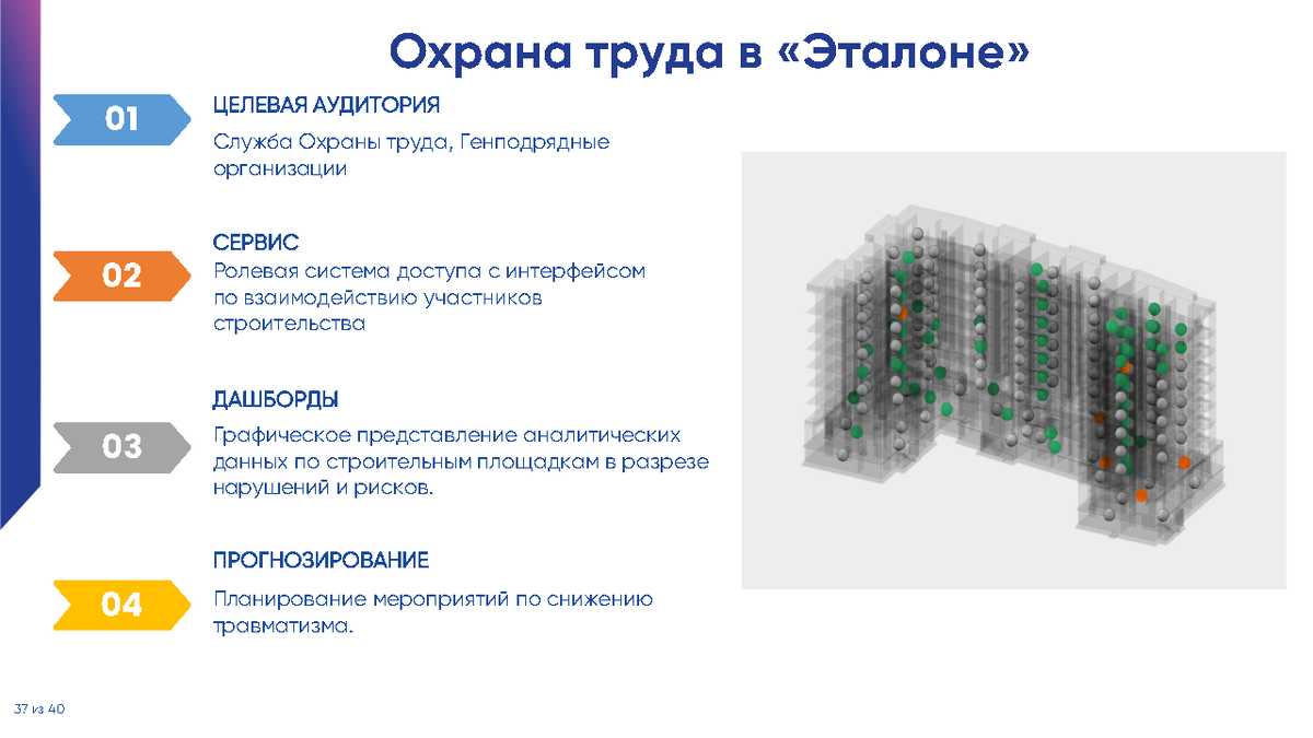 Презентация к вебинару 25.10.22 Шарманов В.В. Система управления охраной  труда. Переход на цифровые сервисы | Университет Минстроя НИИСФ РААСН | Дзен