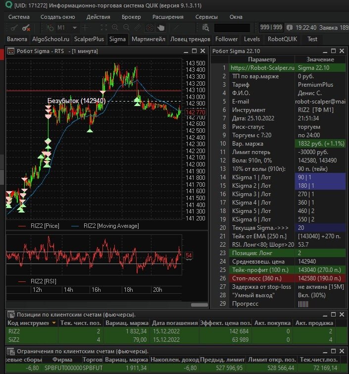 Робот Sigma торгует фьючерс РТС