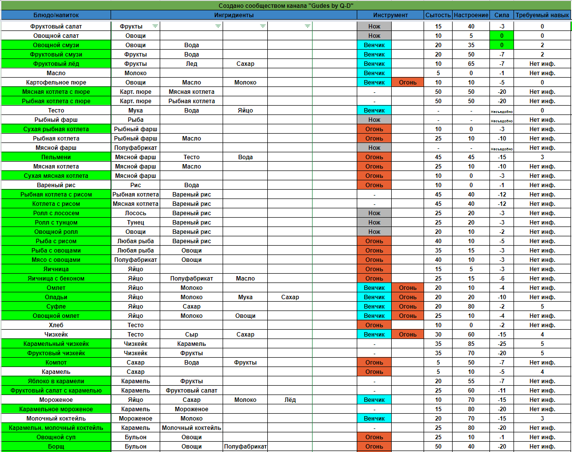 как набить опыт в гта 5 фото 30