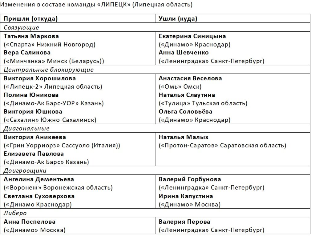 Суперлига. Будем знакомы: ЛИПЕЦКИЙ КОЛОБОК