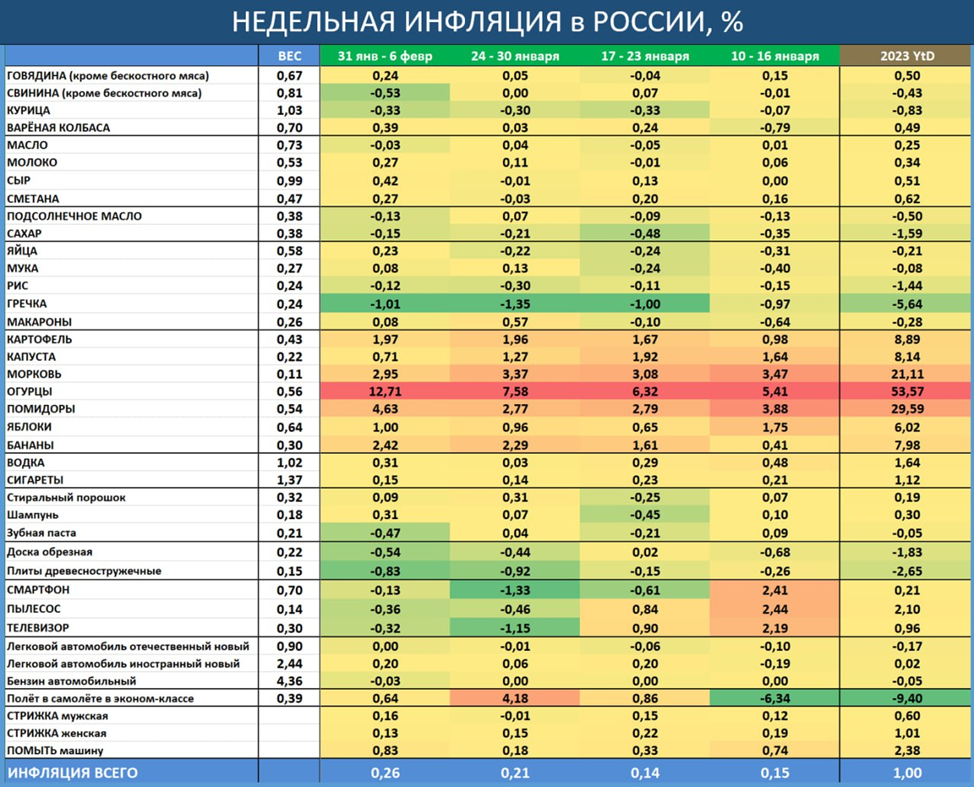 23 апреля сколько стоит. Инфляция в РФ 2023. Инфляция за 2023 год. Инфляция в России в 2023 году. Инфляция в РФ по годам.