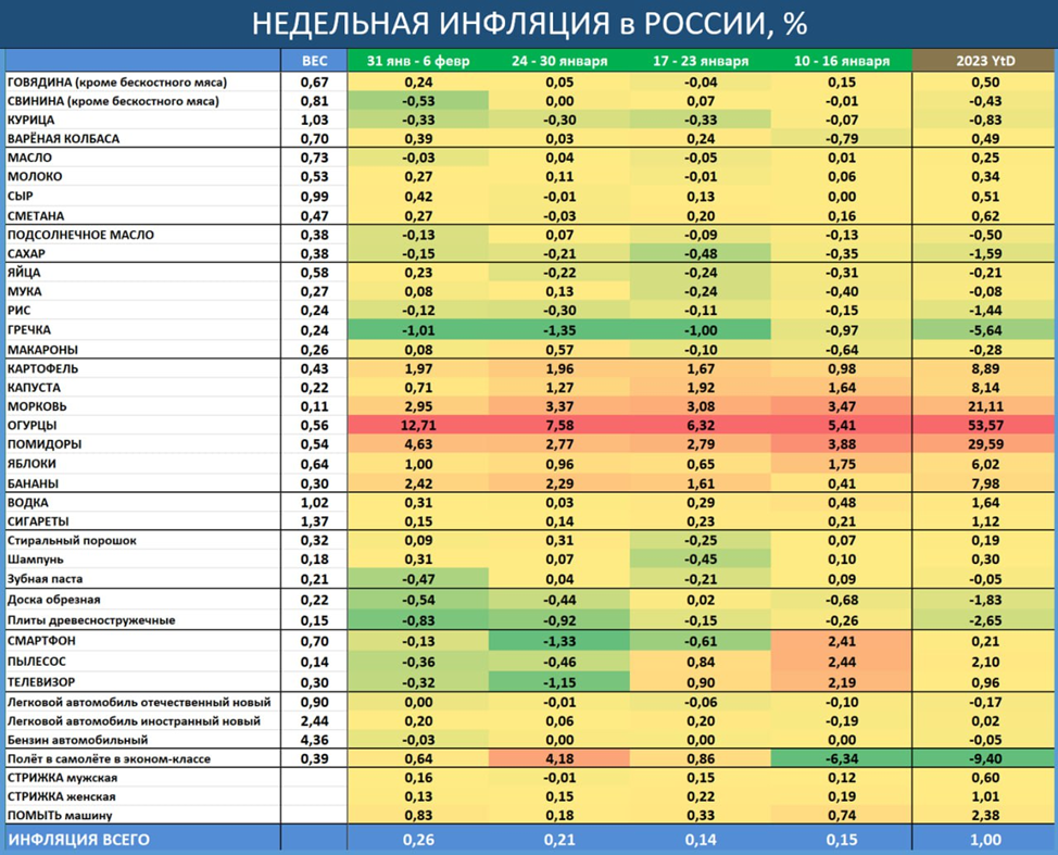 Изменение индекса потребительских цен 2023