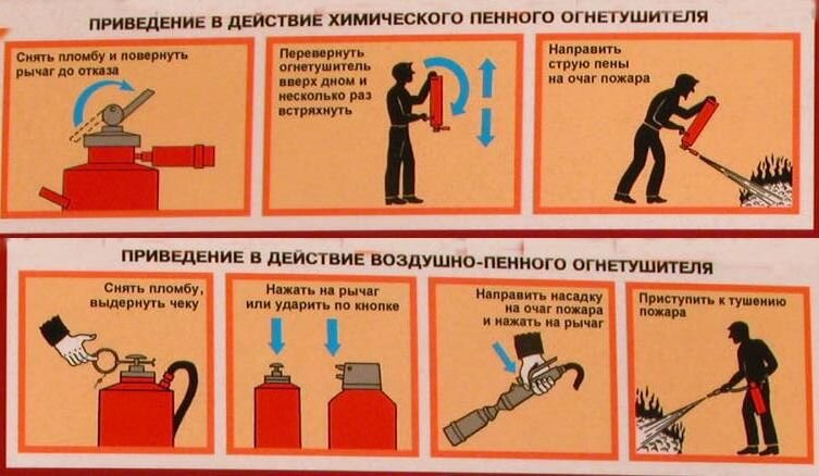 Что разрешается тушить воздушно пенными огнетушителями. Порядок пользования воздушно пенным огнетушителем. Порядок применения воздушно-пенных огнетушителей. Пенный огнетушитель порядок пользования. Порядок действий при использовании пенного огнетушителя: