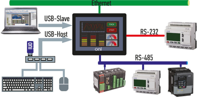 Панель оператора как средство создания высокоэффективного HMI Control Engineerin