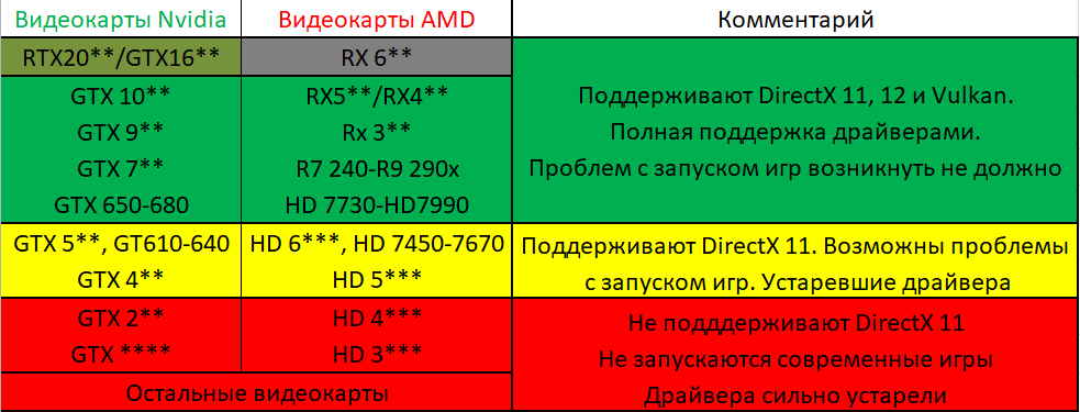 Шпаргалка по сериям видеокарт