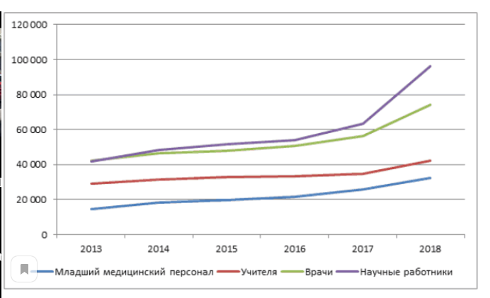 источник Росстат