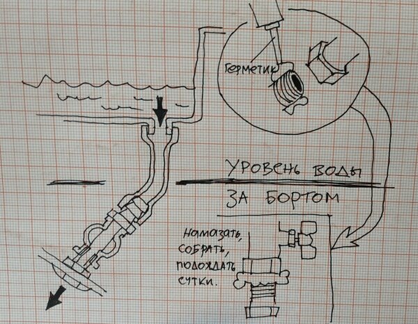 Прилепить герметиком водопроводный кран, от которого зависит твоя жизнь