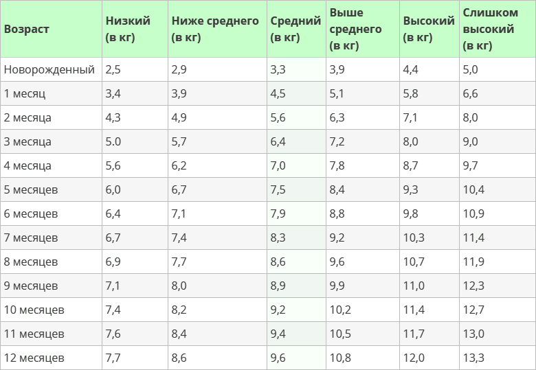 ᐈ Размерная сетка детской одежды и обуви ᐈ Таблица размеров | биржевые-записки.рф