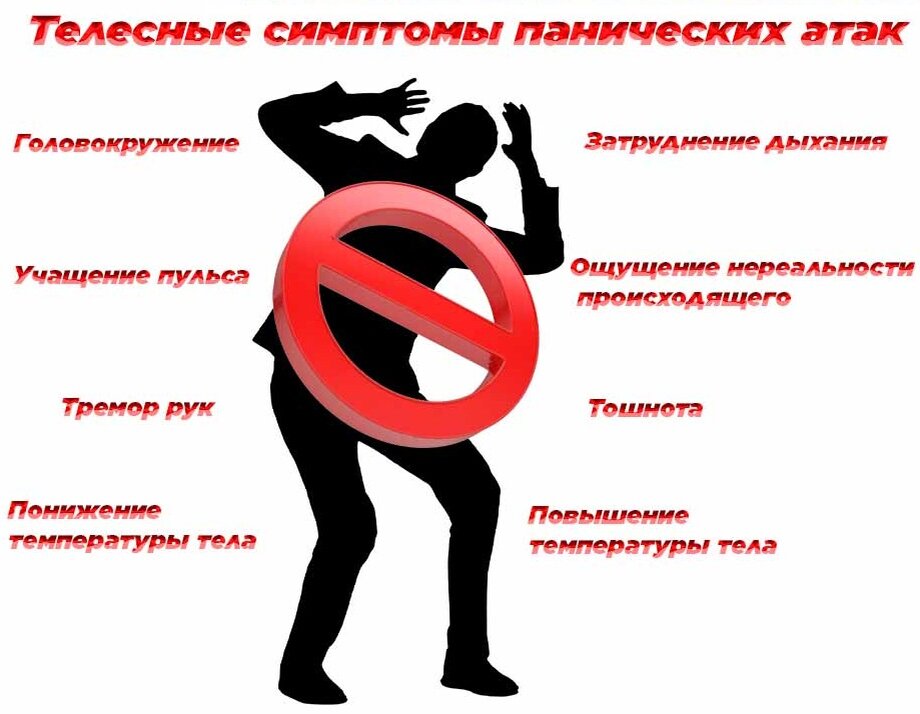 Индивидуальный проект панические атаки