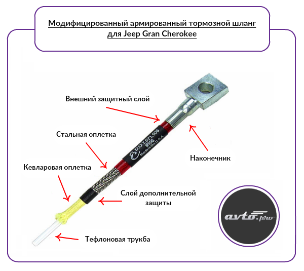 Заклинивание тормозных суппортов из-за повреждений