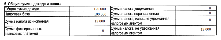 Рис. 1. Пример раздела №5 справки 2-НДФЛ.Что делать, если неуплаченный налог мешает получению вычетов?