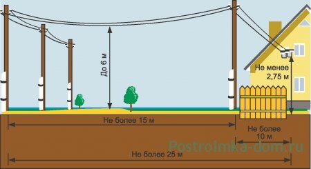 Подключение дома к электричеству