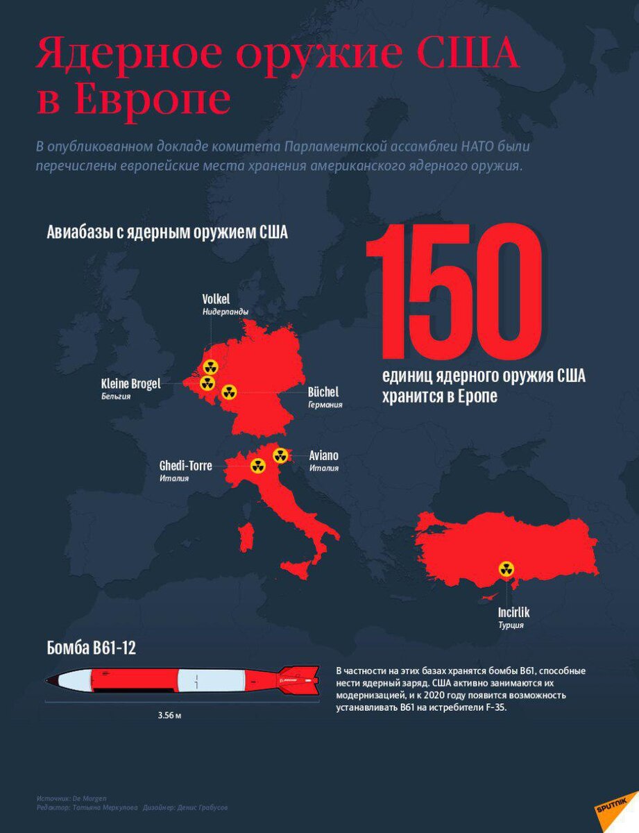 Карта ядерного оружия в мире