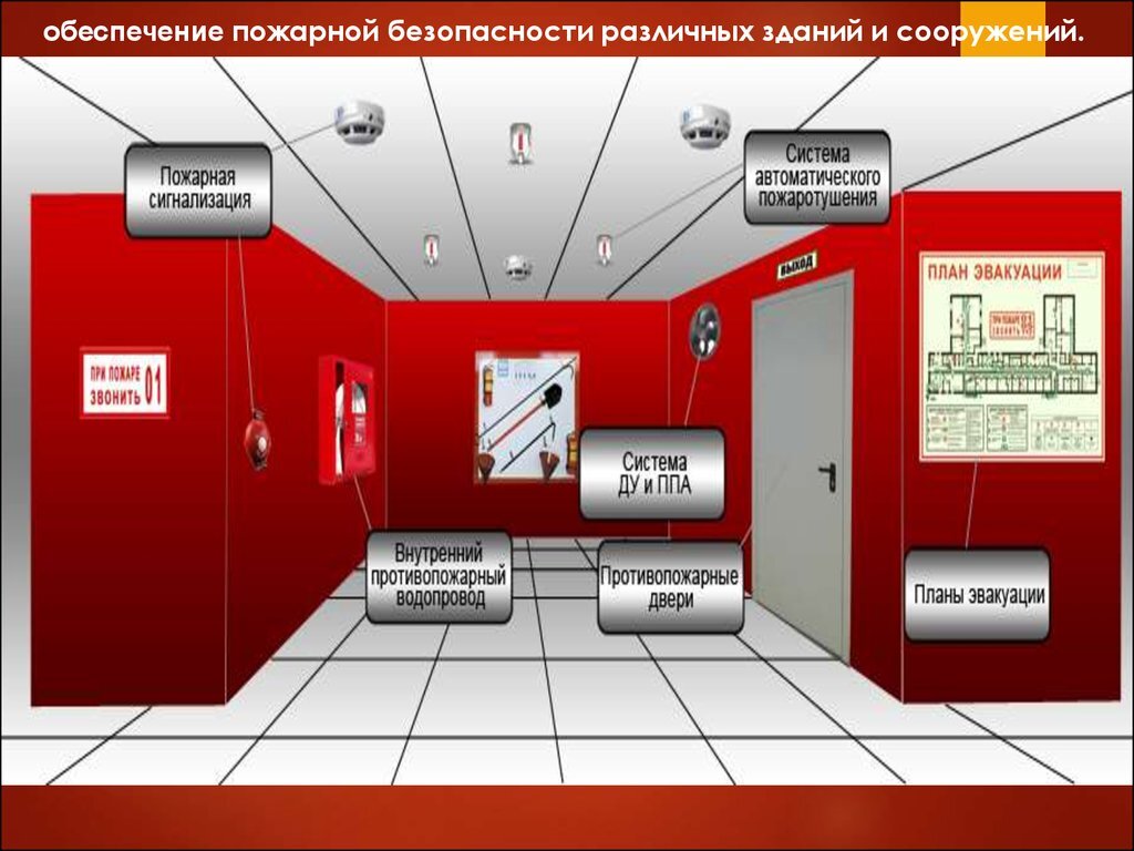 Система и для каких помещений. Пожарная безопасность зданий. Система противопожарной защиты здания. Требования к помещениям по пожарной безопасности. З пожарная безопасность. Требования пожарной безопасности в здании.