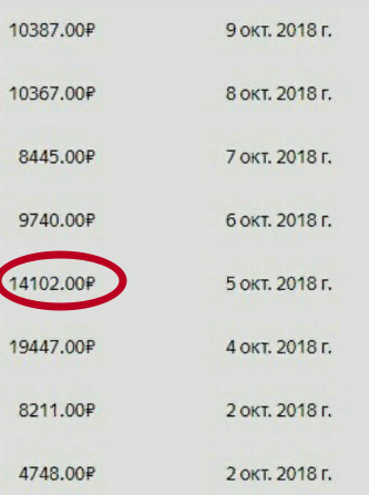 Как начать зарабатывать 1000 руб./день на Яндекс Дзен?