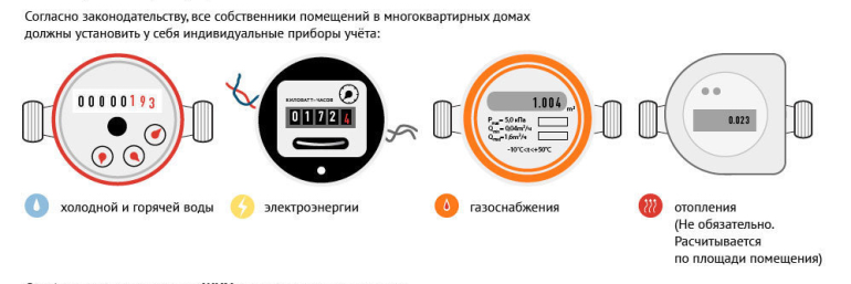 Счетчики воды, электроэнергии, газа и тепла