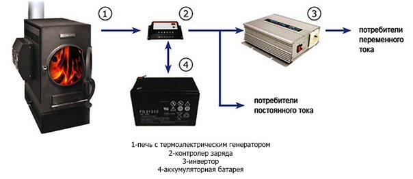 Шаг 2: Конструирование