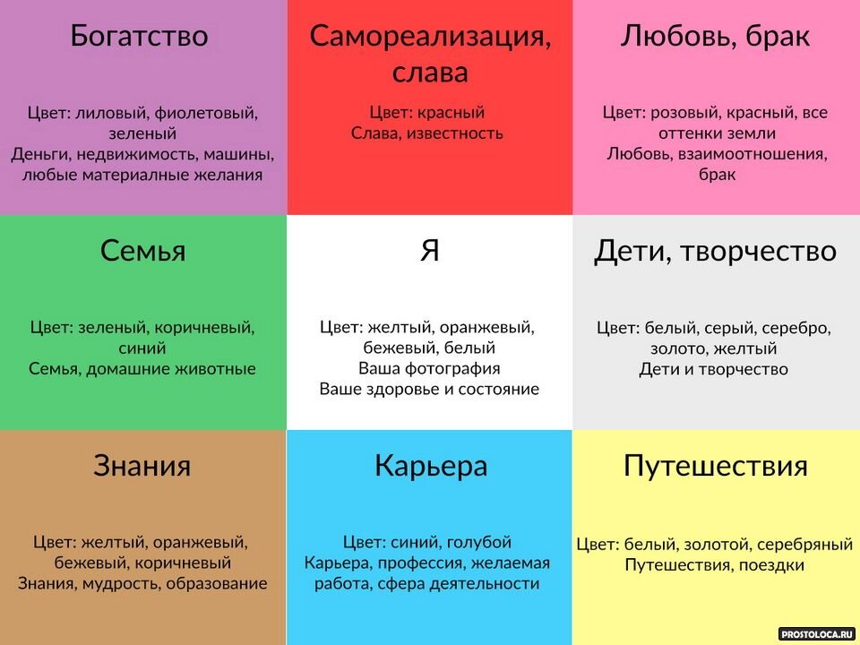 Источник фото - Яндекс картинки
