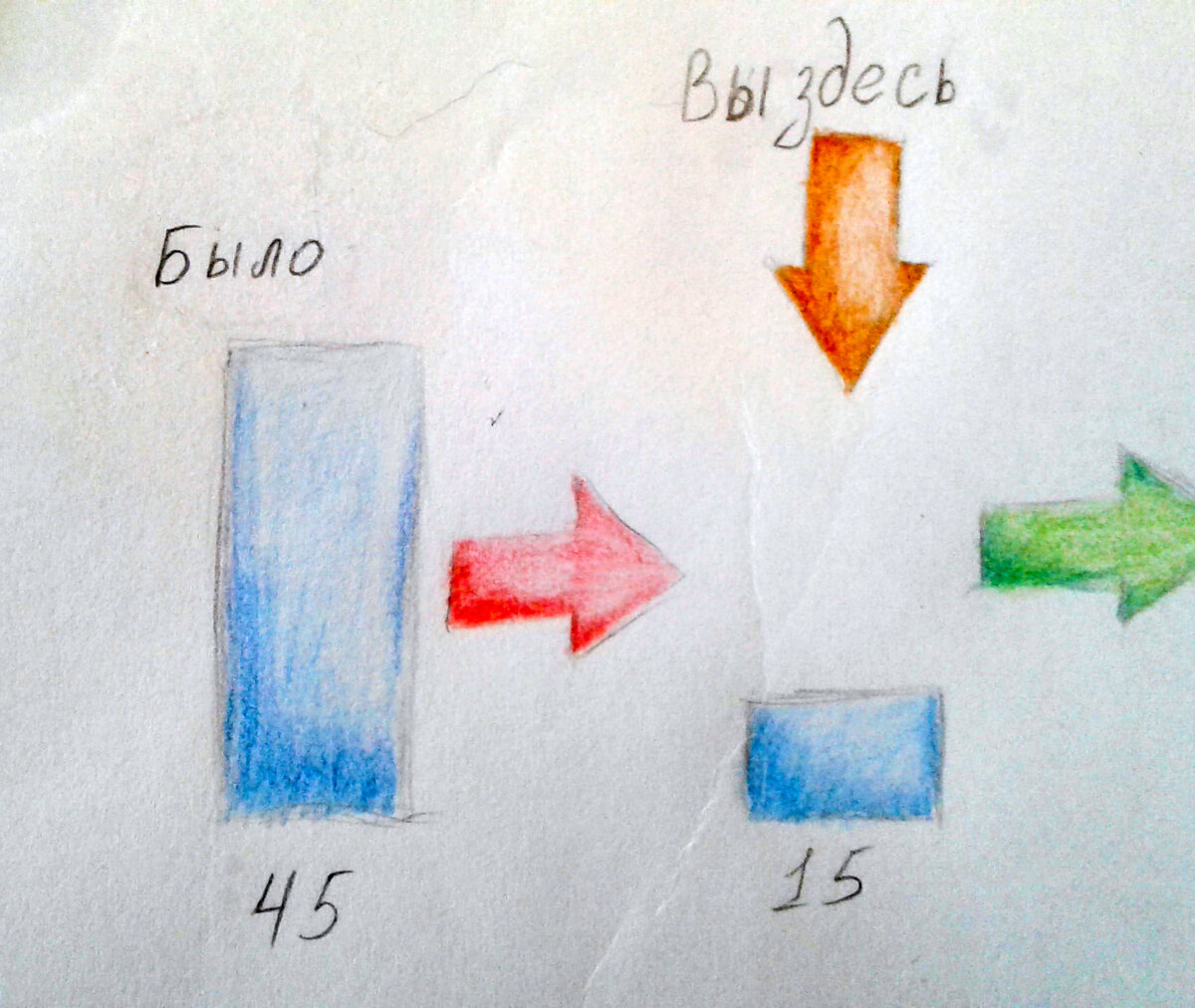 Пока всё не очень хорошо. Но лучше, чем могло бы быть.