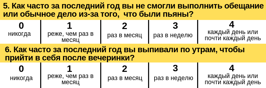 Тест: алкоголик ли вы? Узнайте ответ за 3 минуты