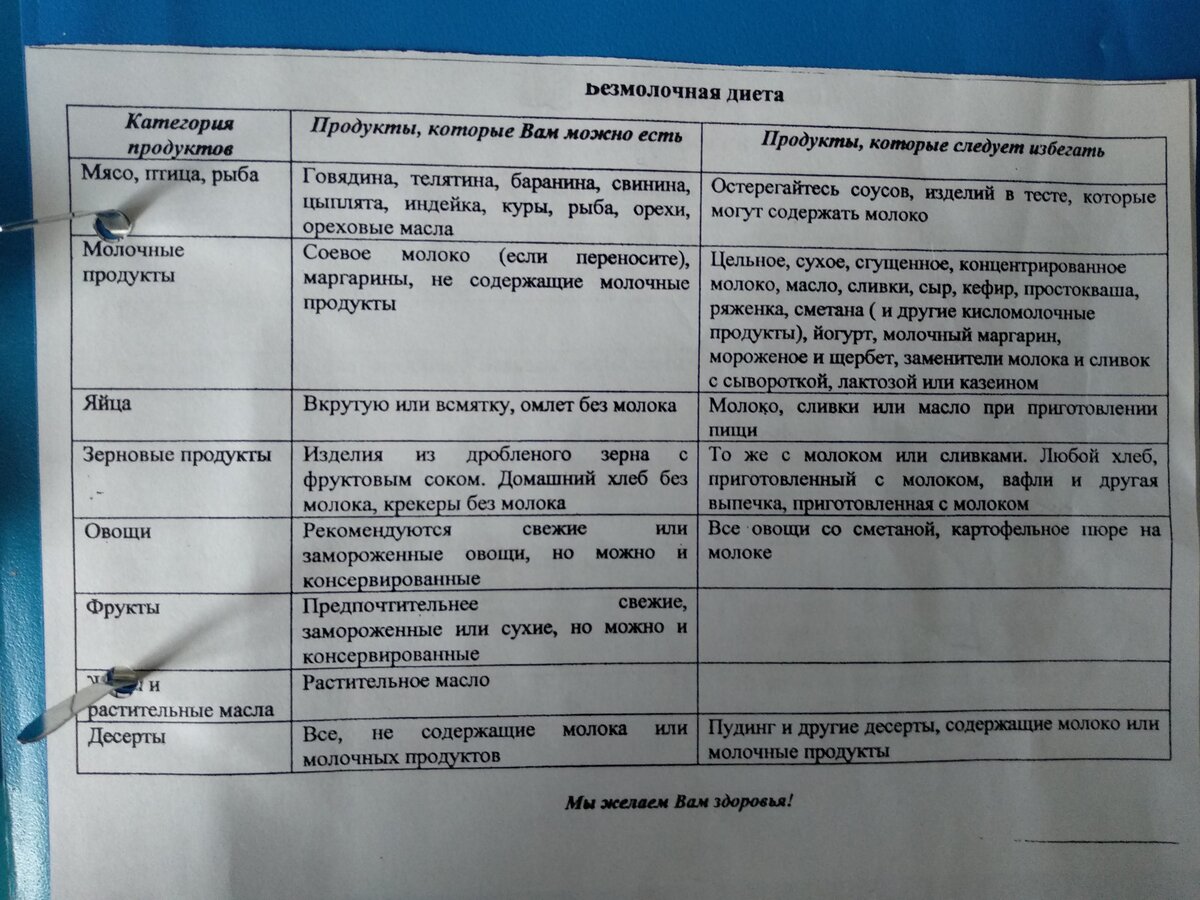 Как я вылечилась от нейродермита. Мой долгий путь к чистой коже. Часть 3 |  Хроники Афанасия | Дзен