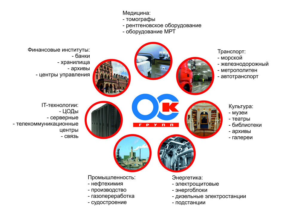 Оск холдинг. ОСК групп интернет магазин.
