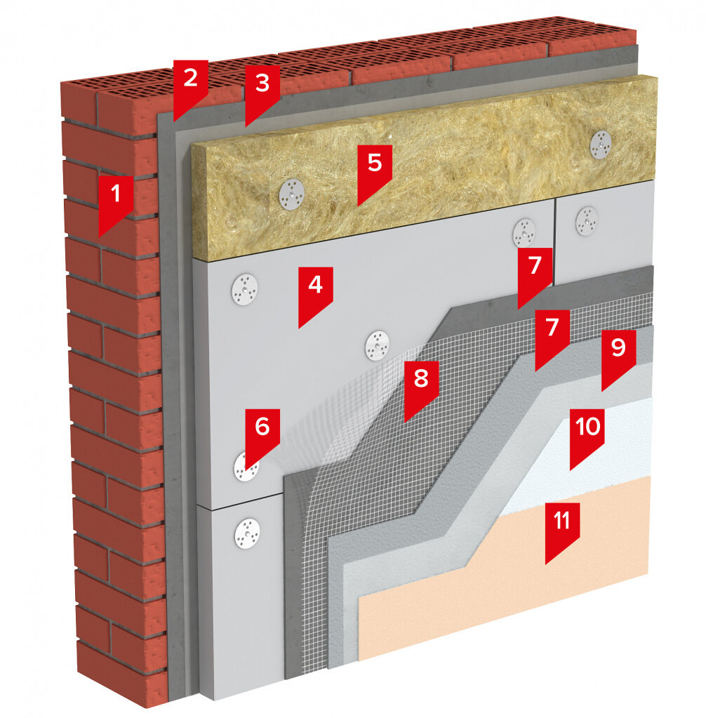 Система утепления снаружи