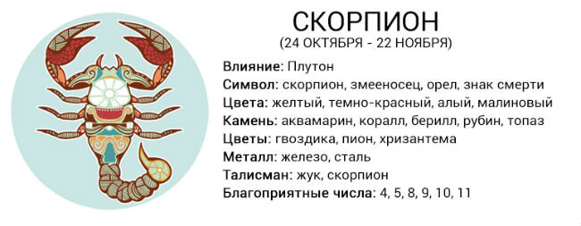 Мужчина Скорпион в постели