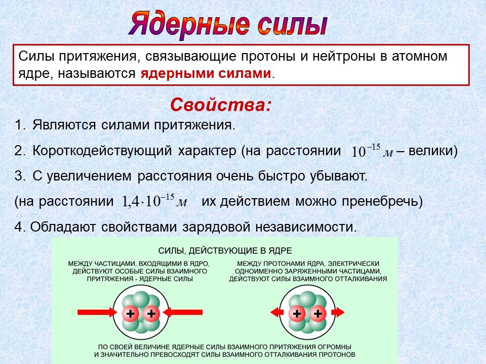Презентация на тему строение атомного ядра ядерные силы
