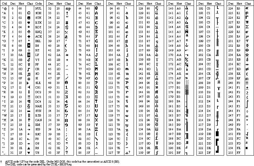 Символами введите код. Base64 таблица символов. ASCII таблица клавиатуры. Расшифровка изображений. Base 64 расшифровка.
