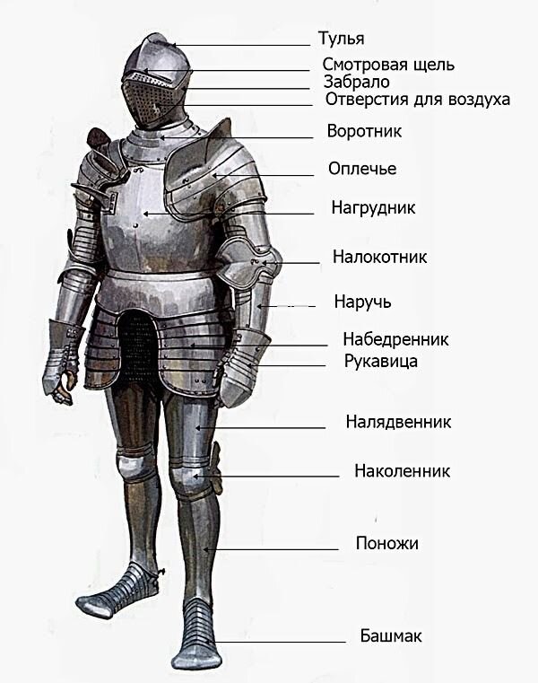 ДОСПЕХИ своими руками. Как сделать доспехи. Рыцарские доспехи из taimyr-expo.ru your own armor