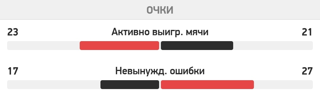 @myscore - (источник информации)