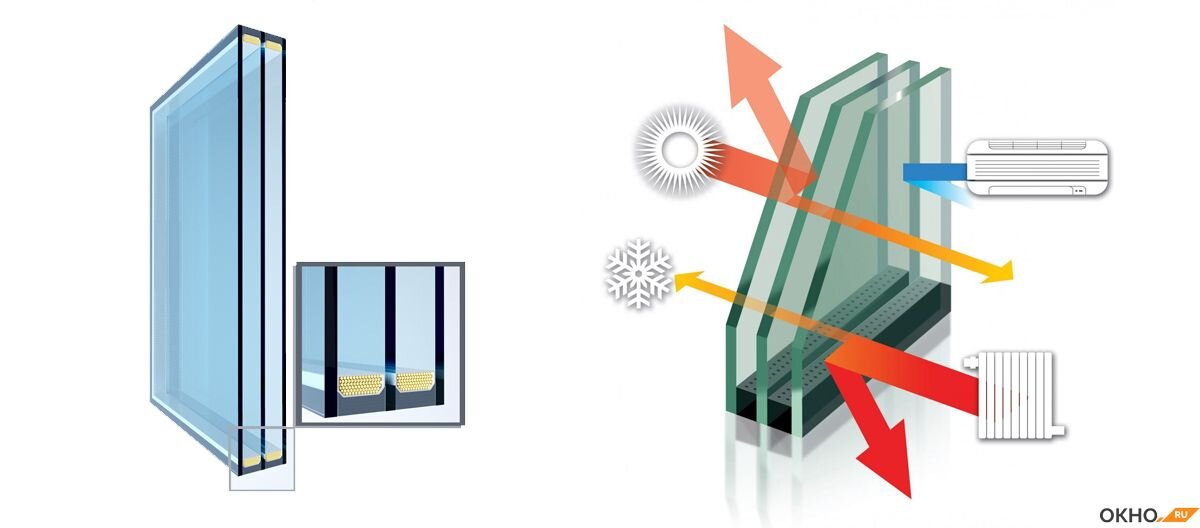 сайт теплые окна