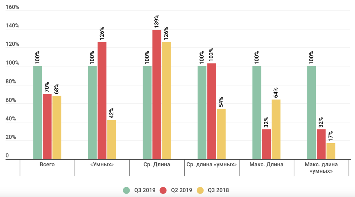 Статистическое распределение DDoS-атак. Изображение: «Лаборатория Касперского»