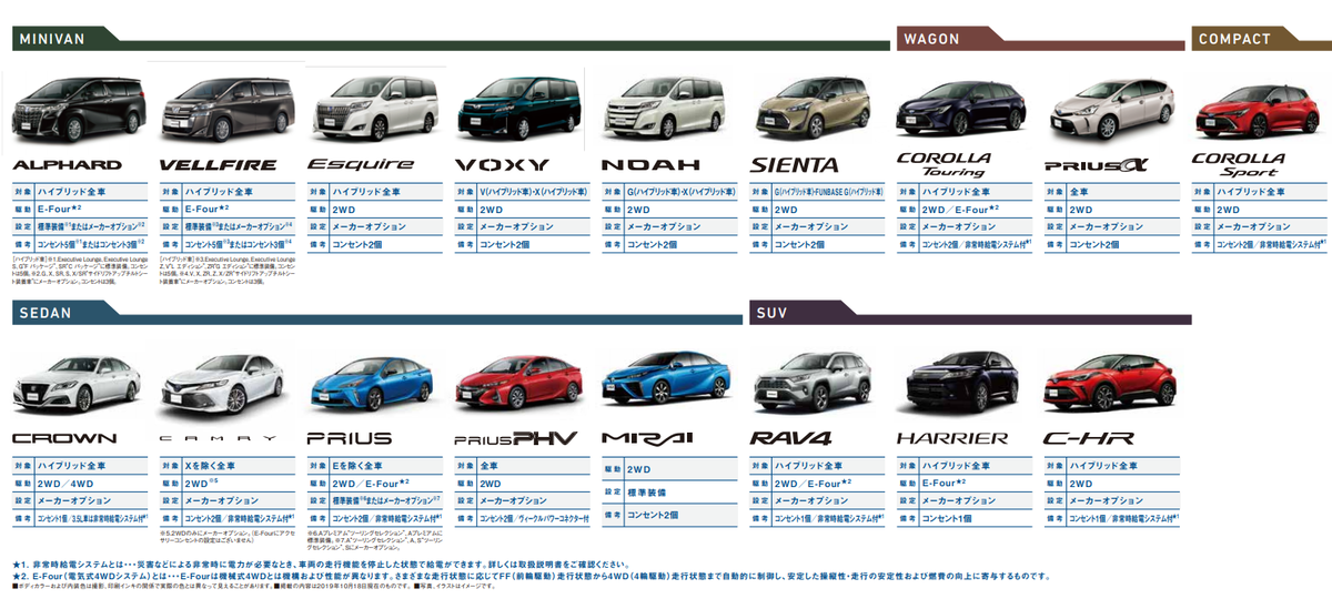 Модельный ряд гибридов Тойота
