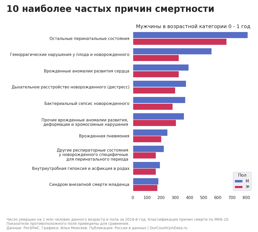 Сколько смертей в москве. Сколько смертей в москве. Сколько смертей в москве. Сколько смертей в москве. Статистика смертности по годам.