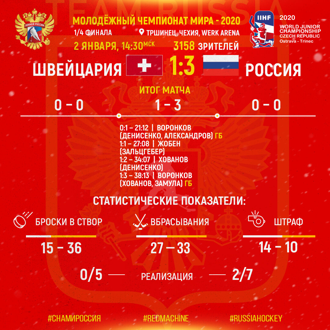 Сборная России - в полуфинале !