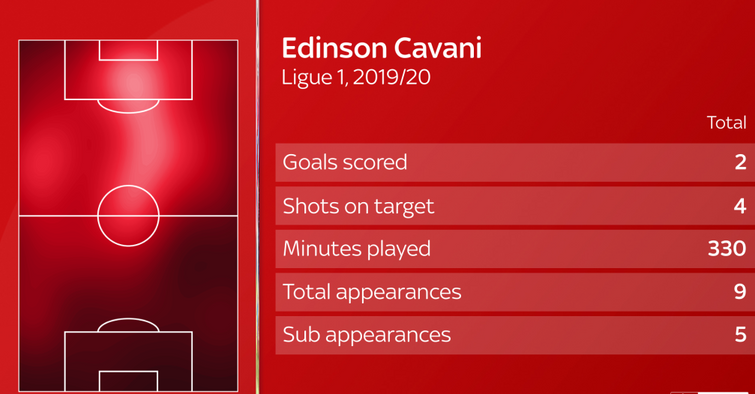 Эдинсон Кавани перенес травмированный старт сезона