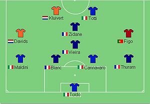 Символическая сборная Евро 2000