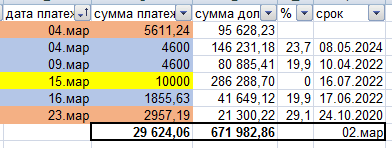 Скриншот автора