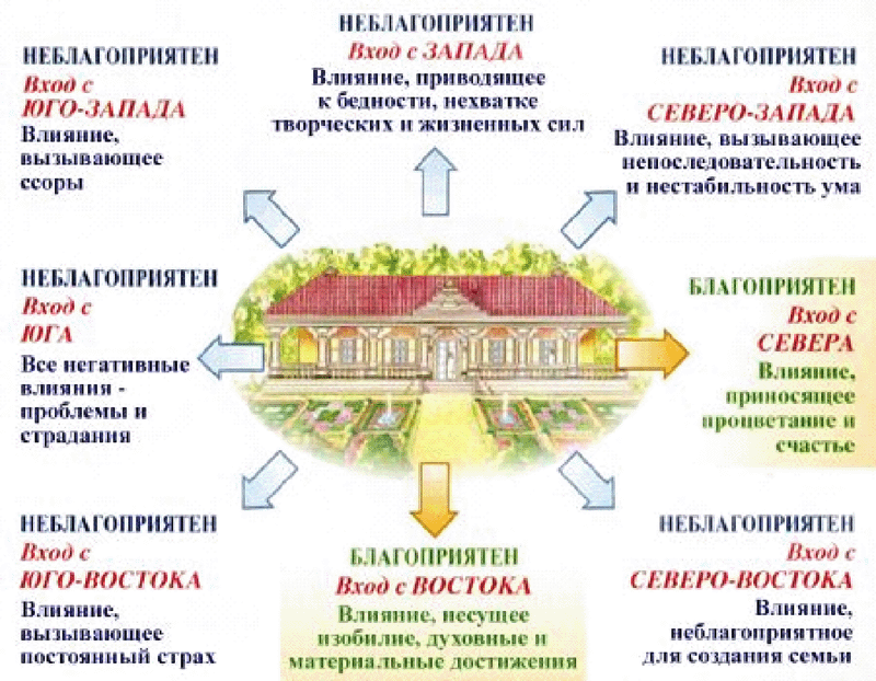 Где лучше всего делать проект