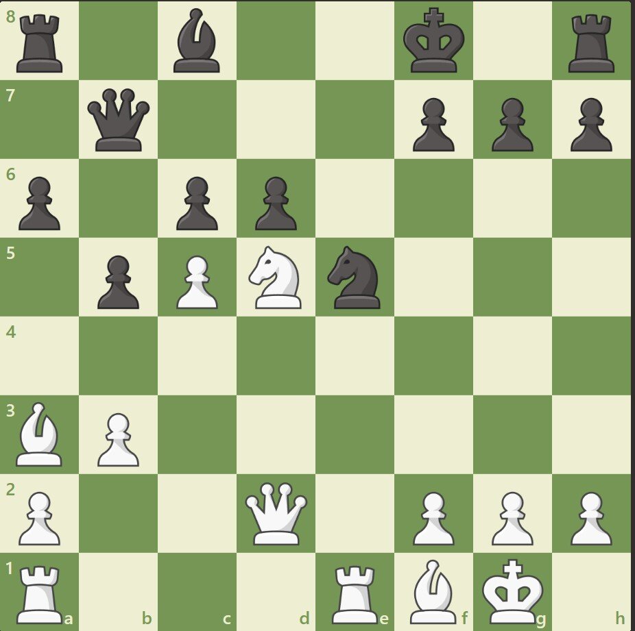 Положение в шахматах 8 букв