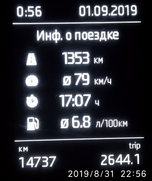 Показания на 2й день пробега