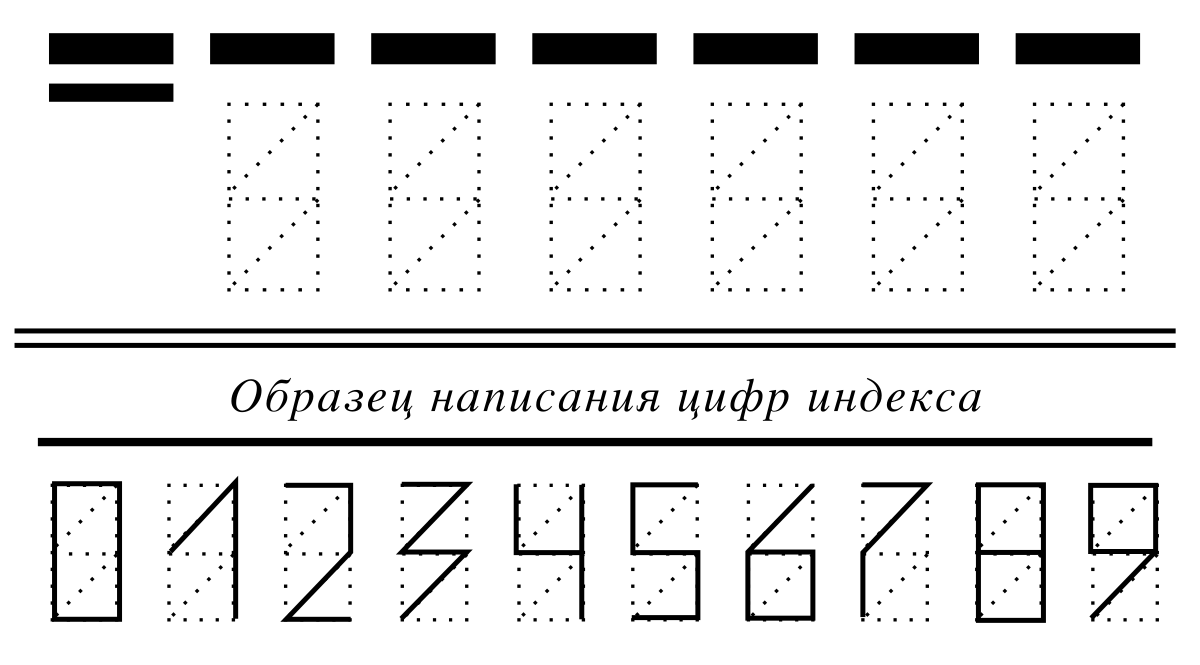 Бесит почтовый индекс, а точнее то что его требуют все и всегда. Ладно, для почтовых отправлений его использовать, но нет.