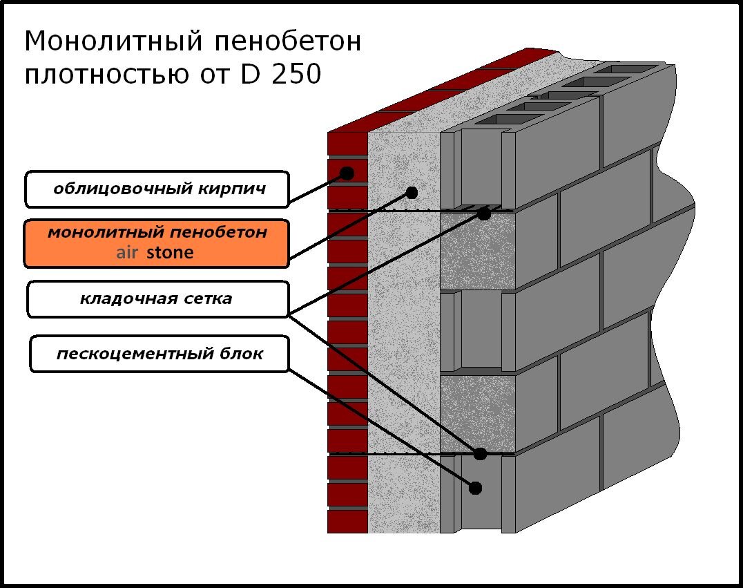 Негорючий утеплитель