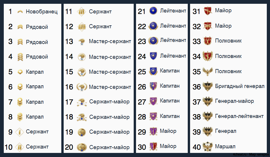 Ранги в кс:го