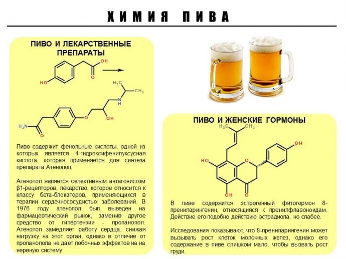 Чем вывести пиво с дивана