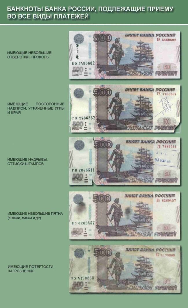   Банкноты Банка России с незначительными повреждениями: Имеющие небольшие отверстия, посторонние надписи, проколы, утраченные края и углы, надрывы, оттиски штампов, пятна (масла, краски и др.); потертость, загрязнения. 
