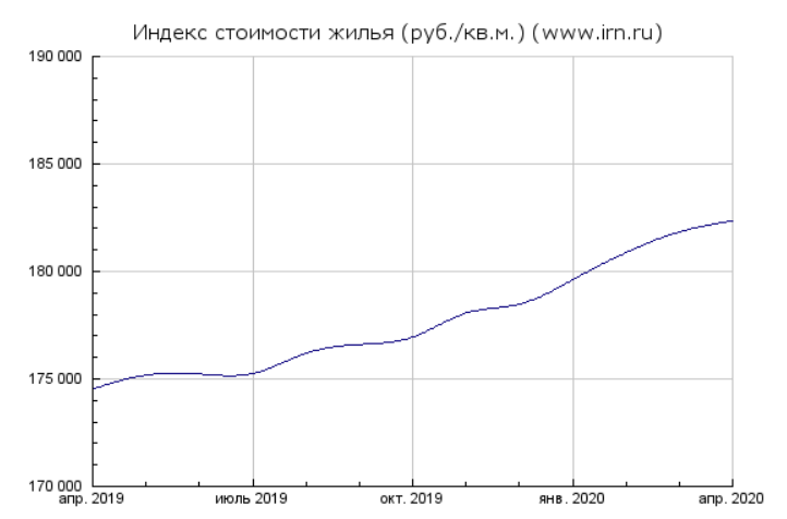Источник: www.irn.ru