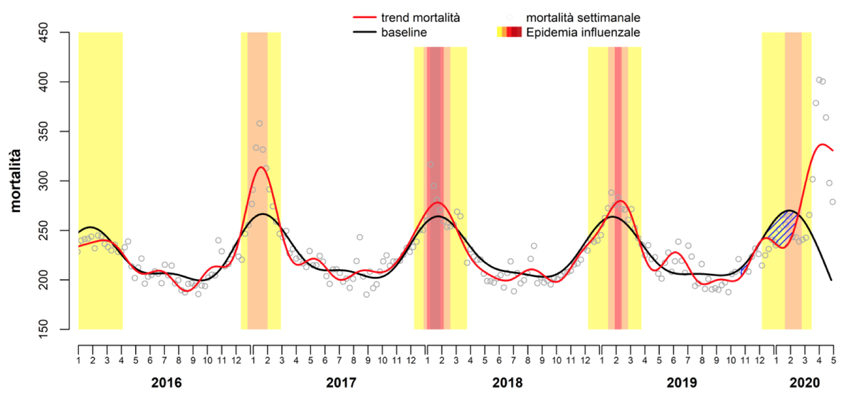 Источник - SISMG